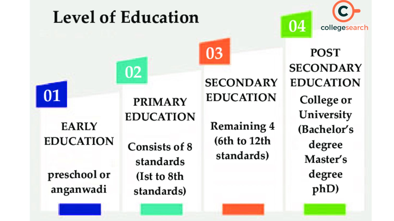 What Is The Definition Of A Secondary School At Gerald Cueto Blog